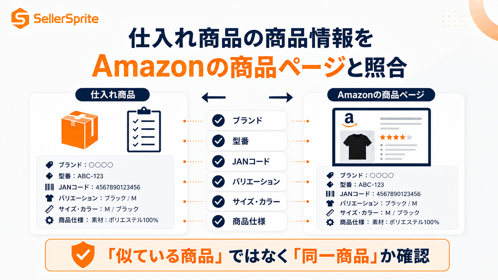 Amazonせどりで仕入れ商品とAmazon商品を照合する方法