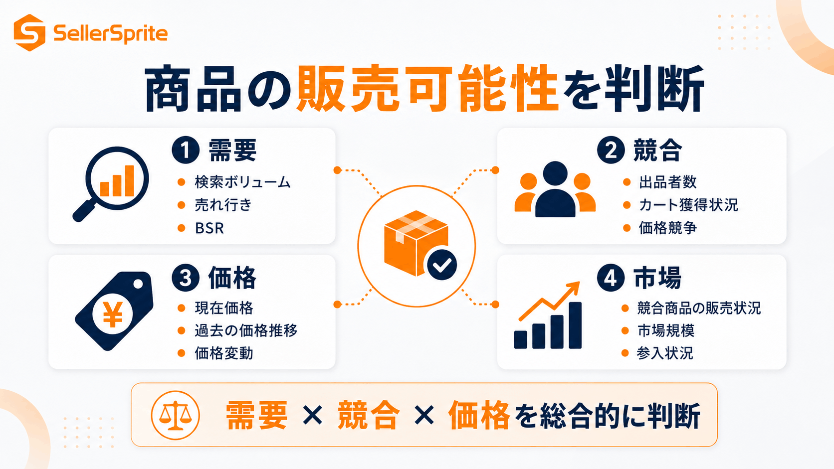 Amazonせどりで需要・競合・価格を確認する方法