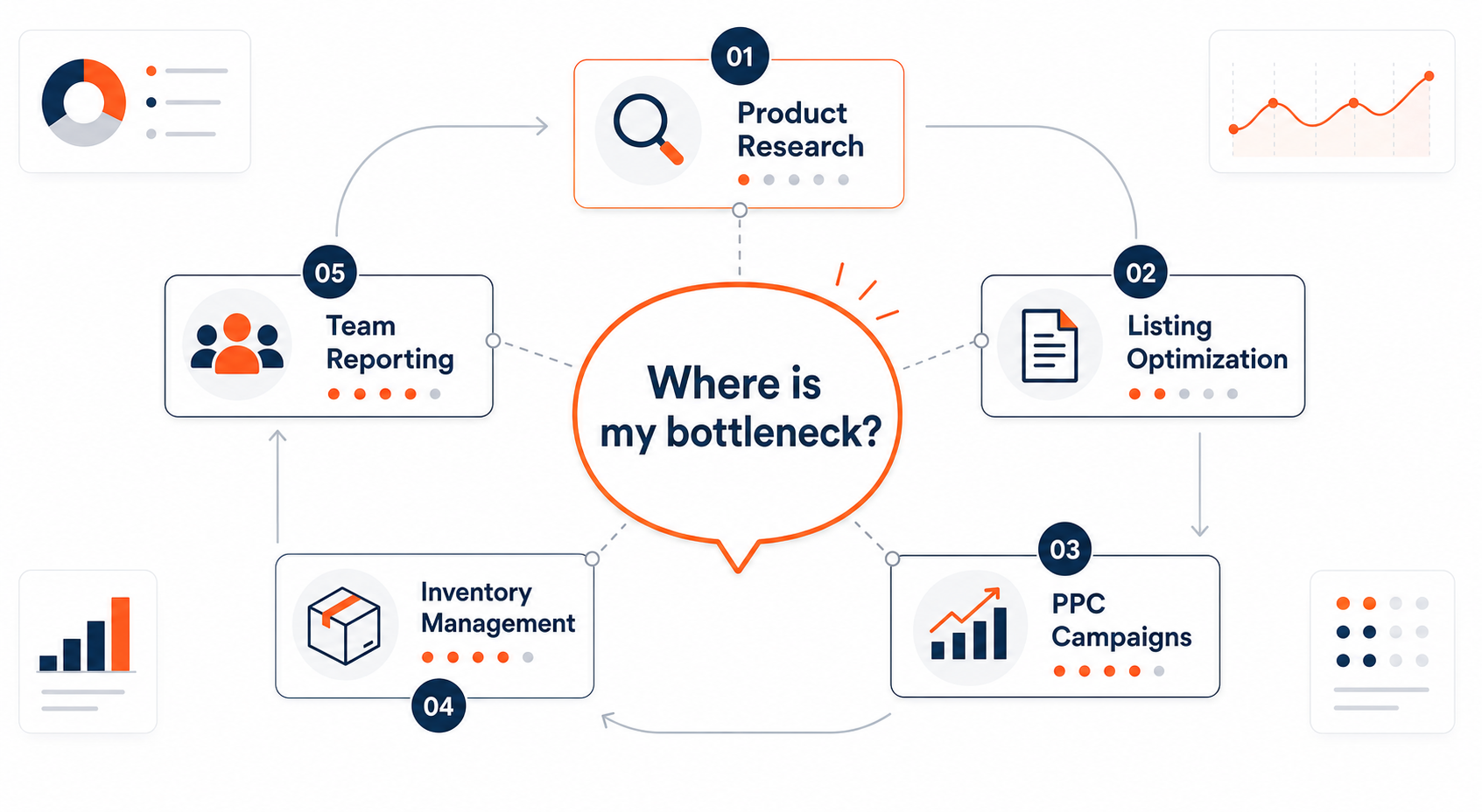SellerSprite alternative selection map for Amazon seller stages and workflow gaps