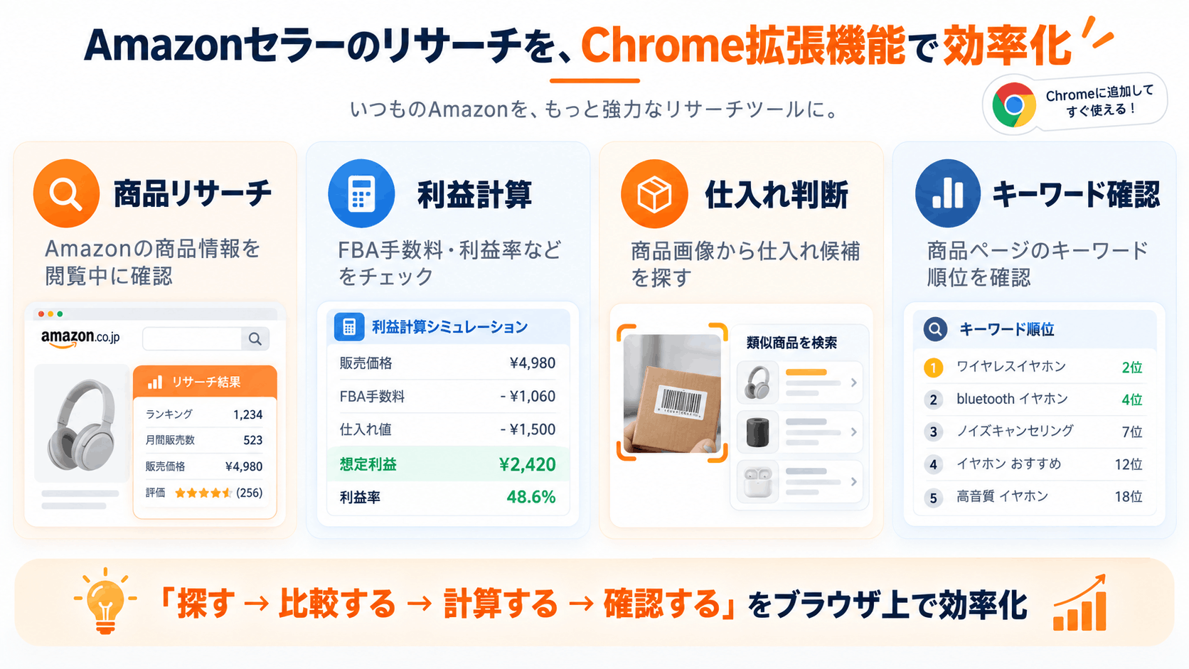 Amazonセラー向けChrome拡張機能で商品リサーチや利益計算、仕入れ判断、キーワード確認を効率化する方法