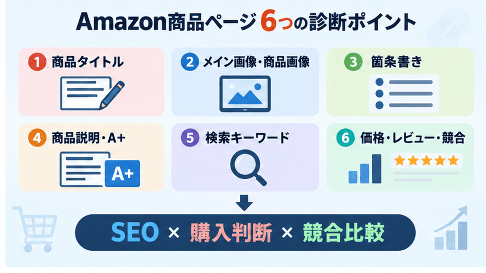 Amazon Listingの商品ページ診断と改善の流れ