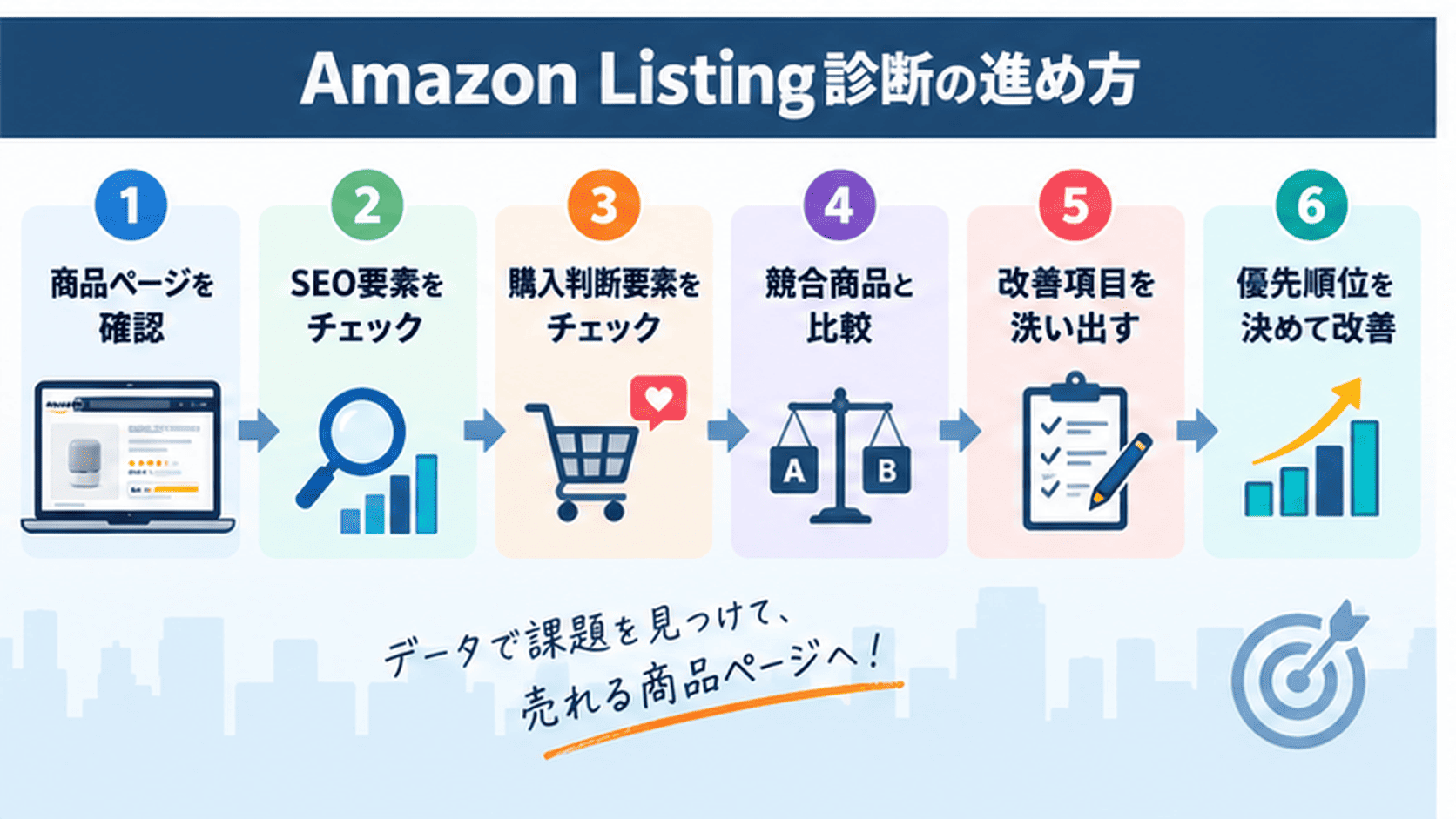 Amazon Listingの商品ページ診断と改善の流れ