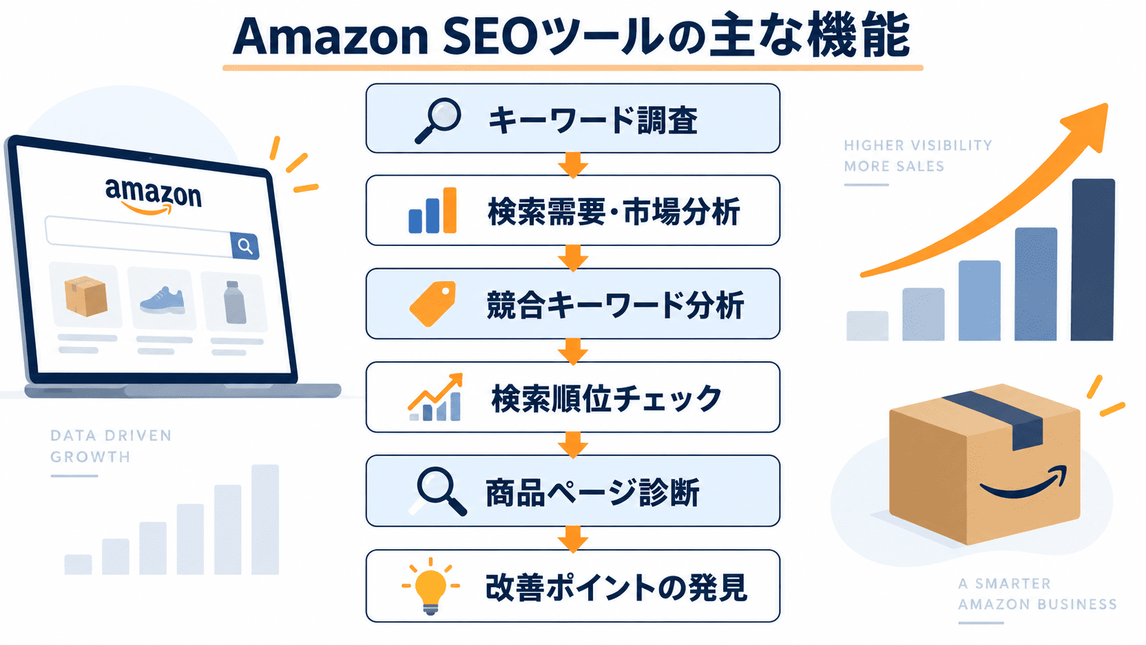 Amazon SEOツールでできるキーワード調査と商品ページ分析