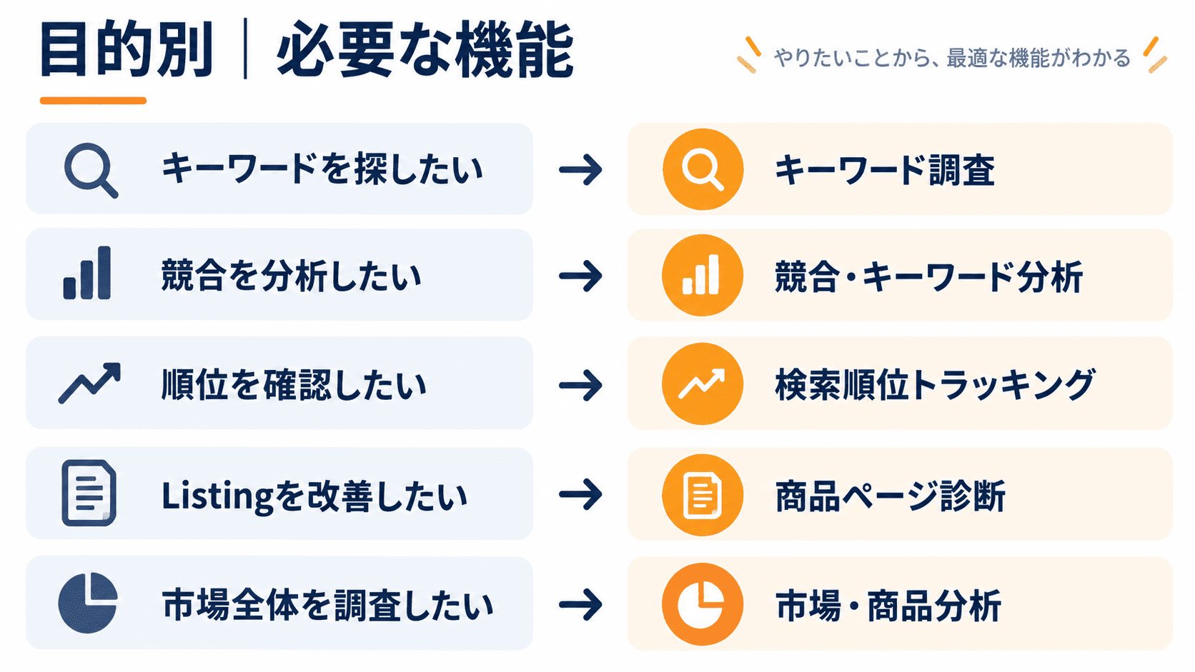 目的別に見るAmazon SEOツールの選び方