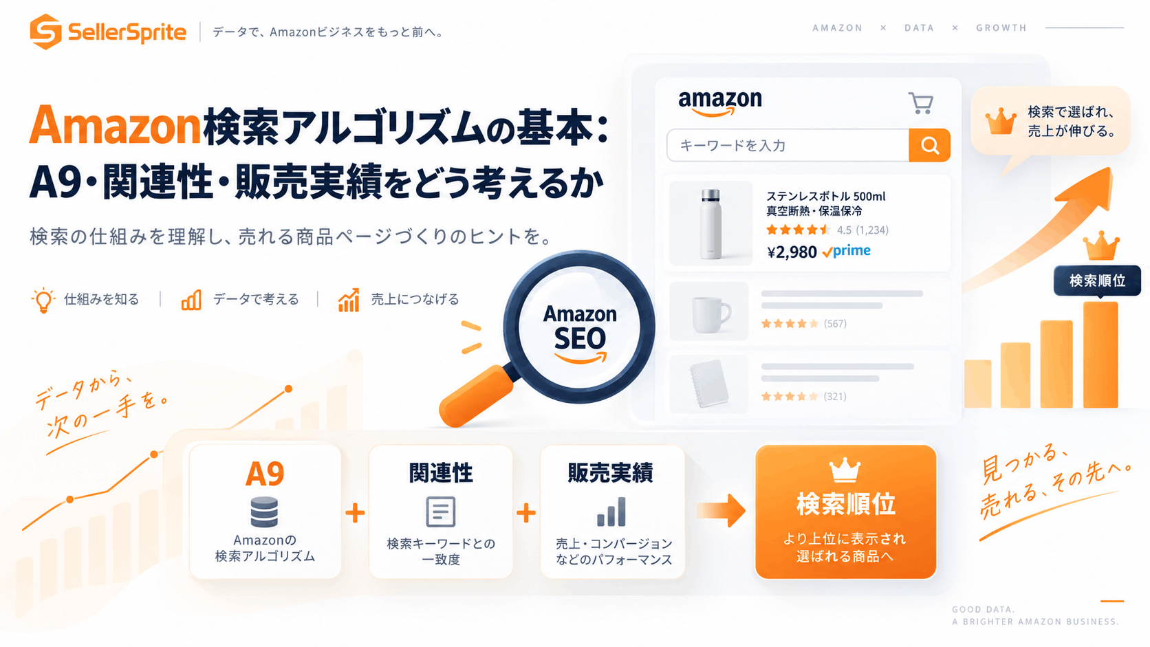 Amazon検索アルゴリズムの基本