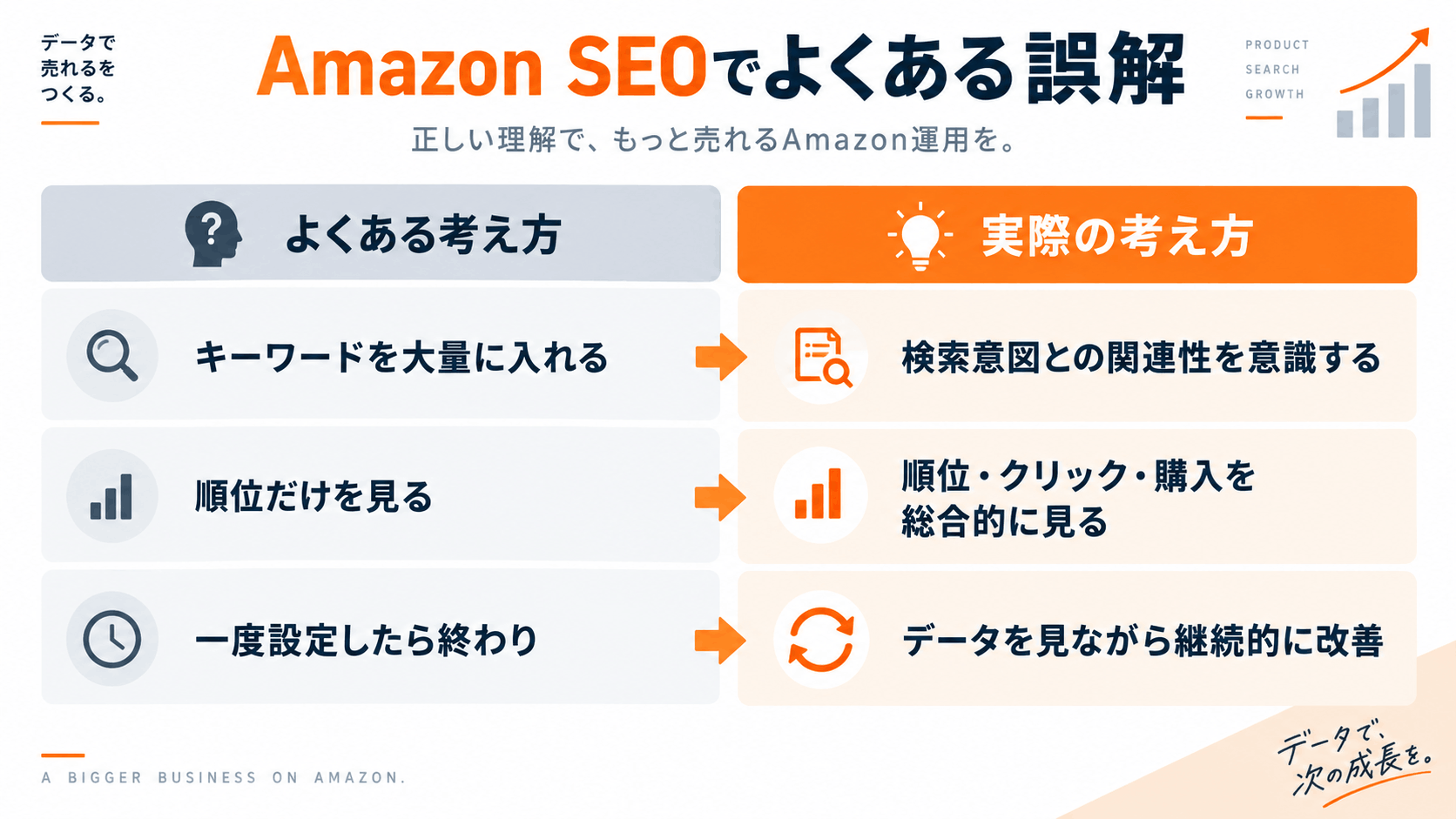 Amazon SEOでよくある誤解と正しい考え方