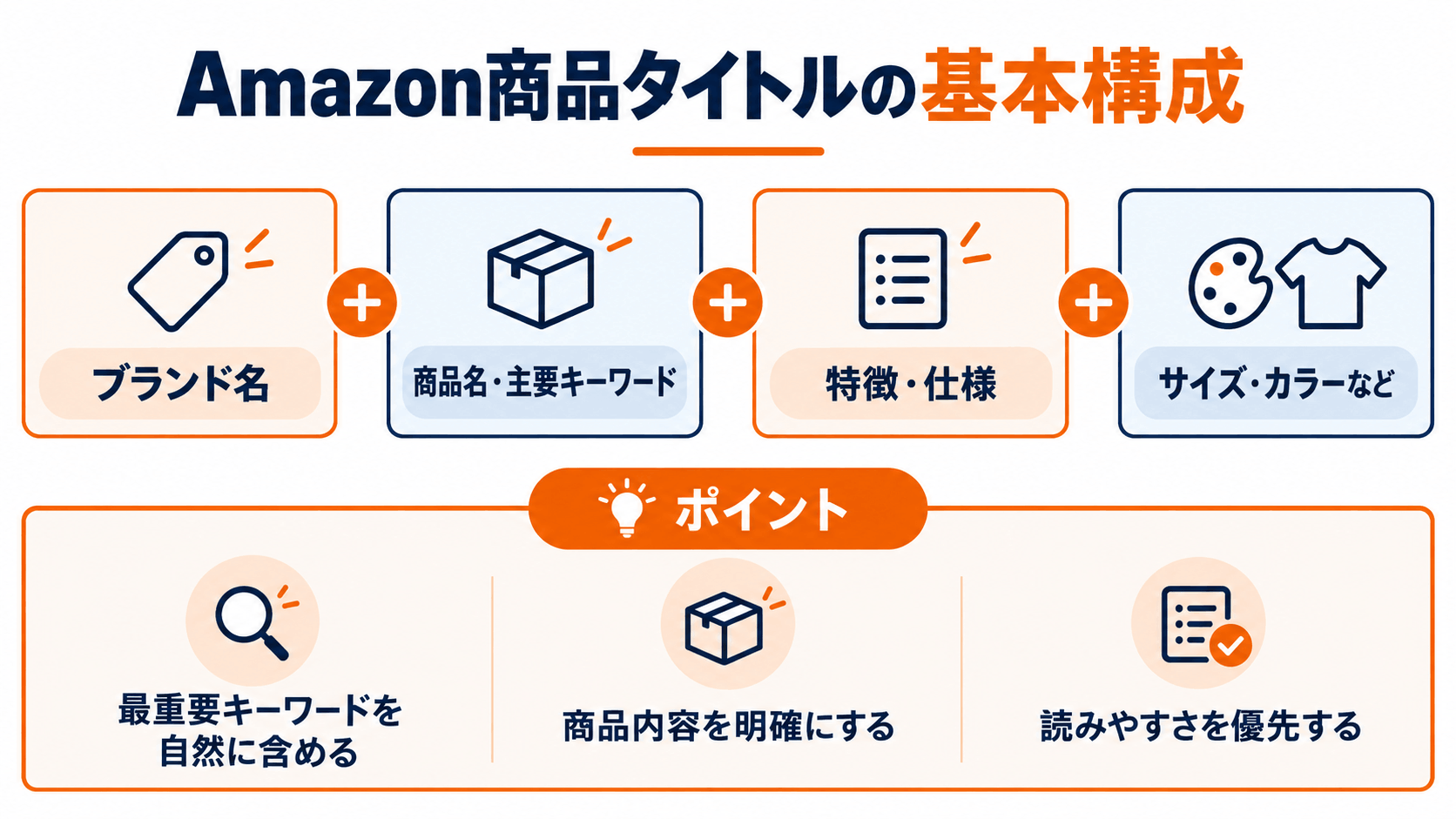 Amazon商品タイトルの基本構成とキーワードの入れ方