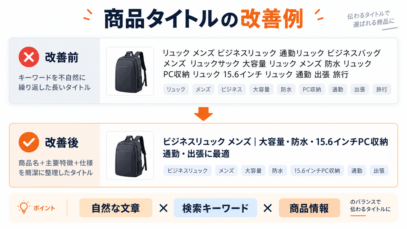 Amazon商品タイトルの改善前と改善後の比較
