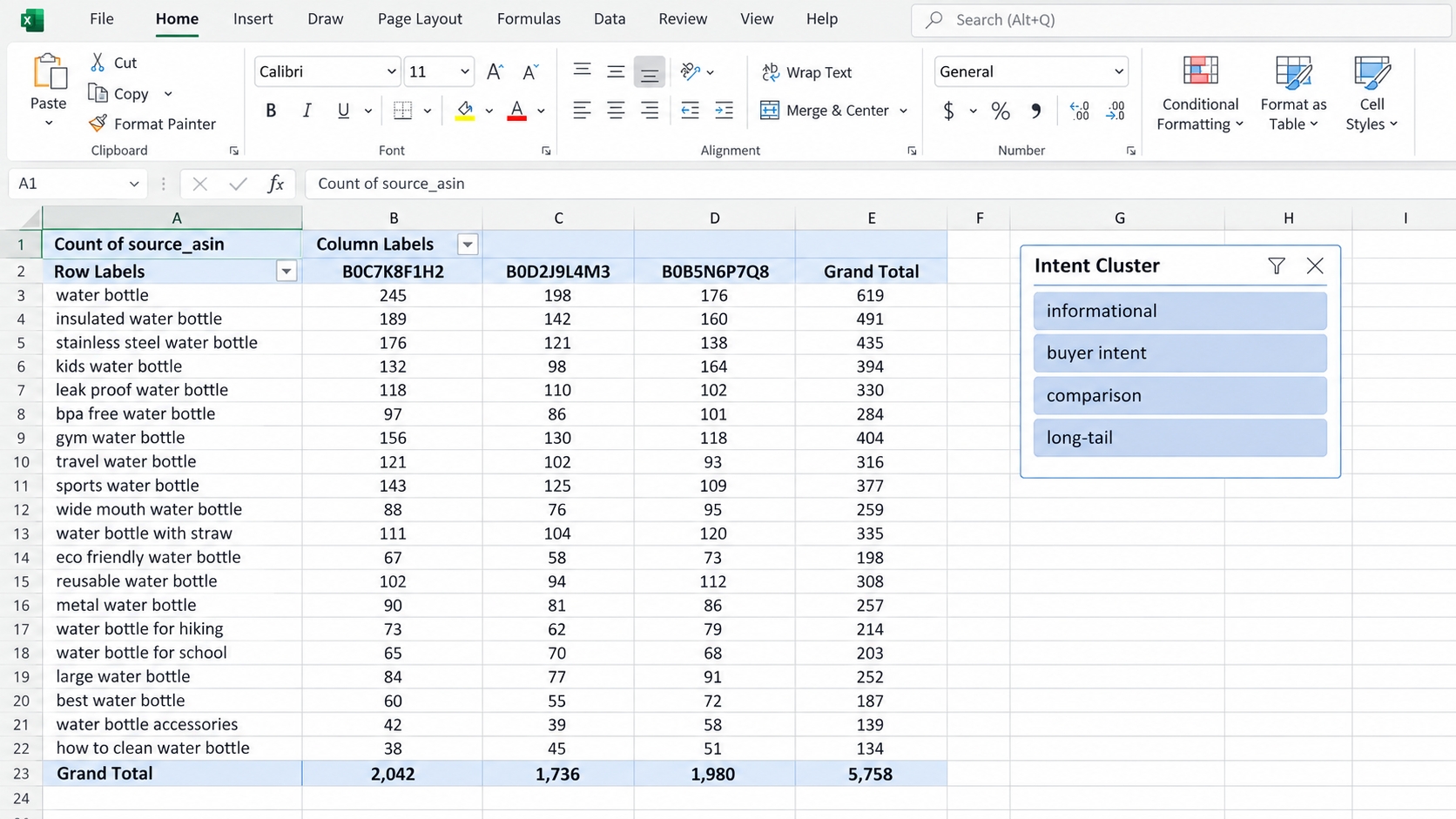 Excel PivotTable analyzing reverse ASIN keyword overlap across Amazon competitors.