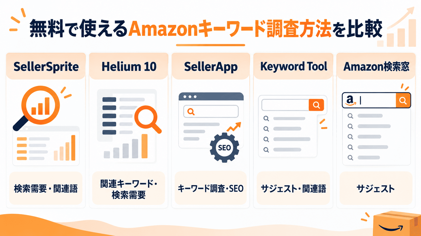 無料で使えるAmazonキーワードツールと検索方法を比較