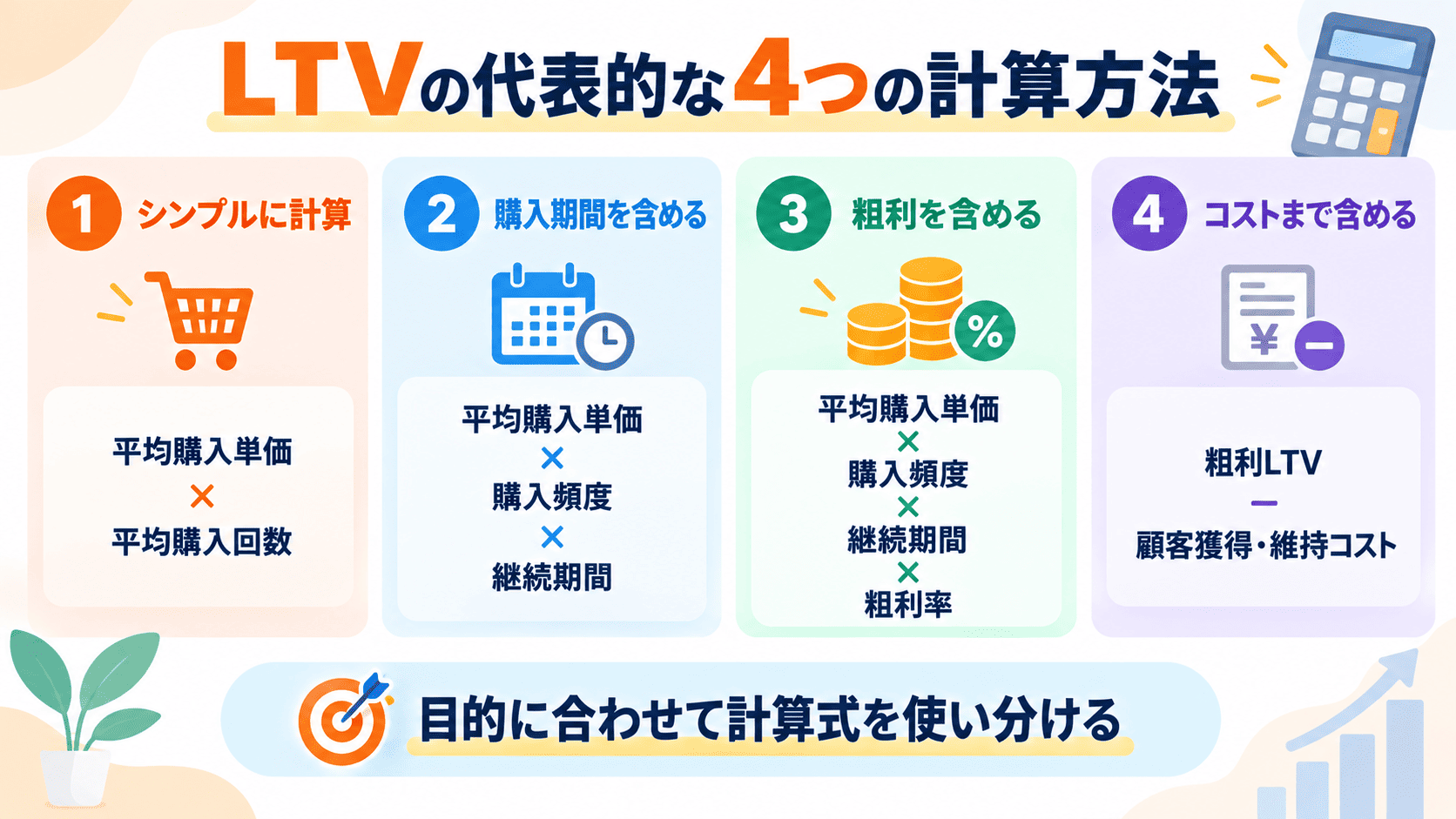 LTVの4つの代表的な計算式を比較した図