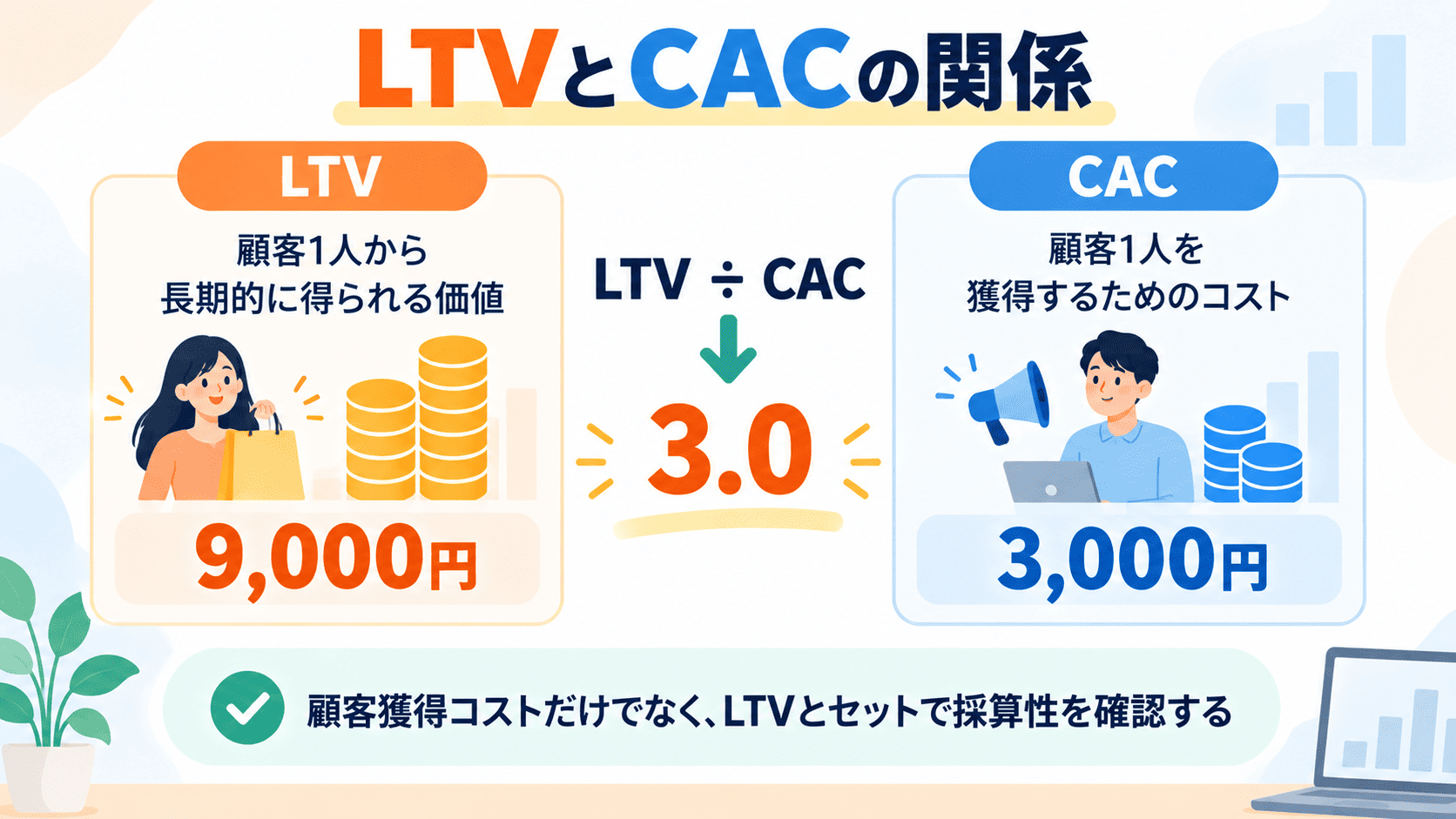 LTVとCACを比較して顧客獲得の採算性を確認する方法