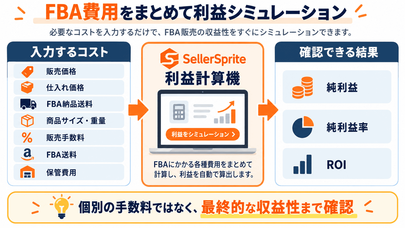 SellerSprite利益計算機でFBA費用から純利益・利益率・ROIを計算する流れ