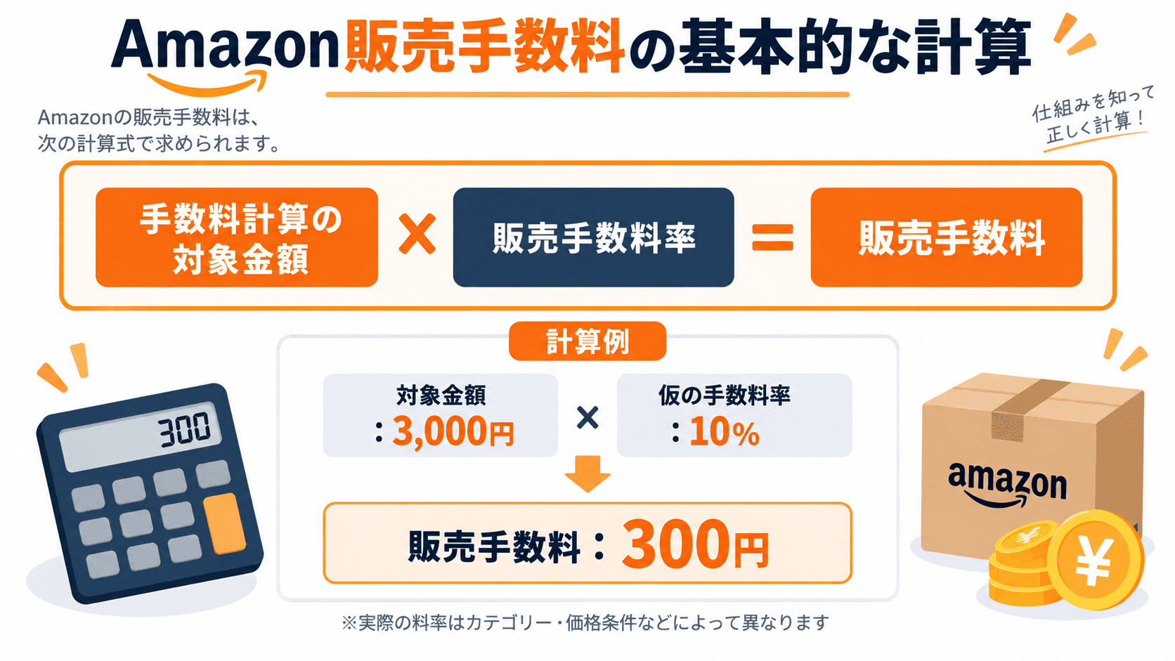 Amazon販売手数料の基本的な計算式