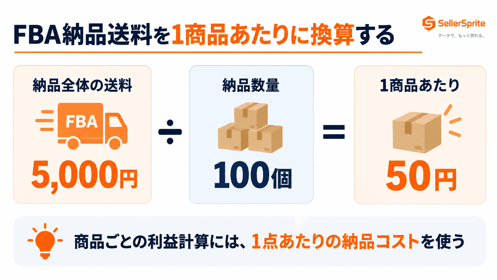 FBA納品送料を納品数量で割って1商品あたりの送料を計算する例