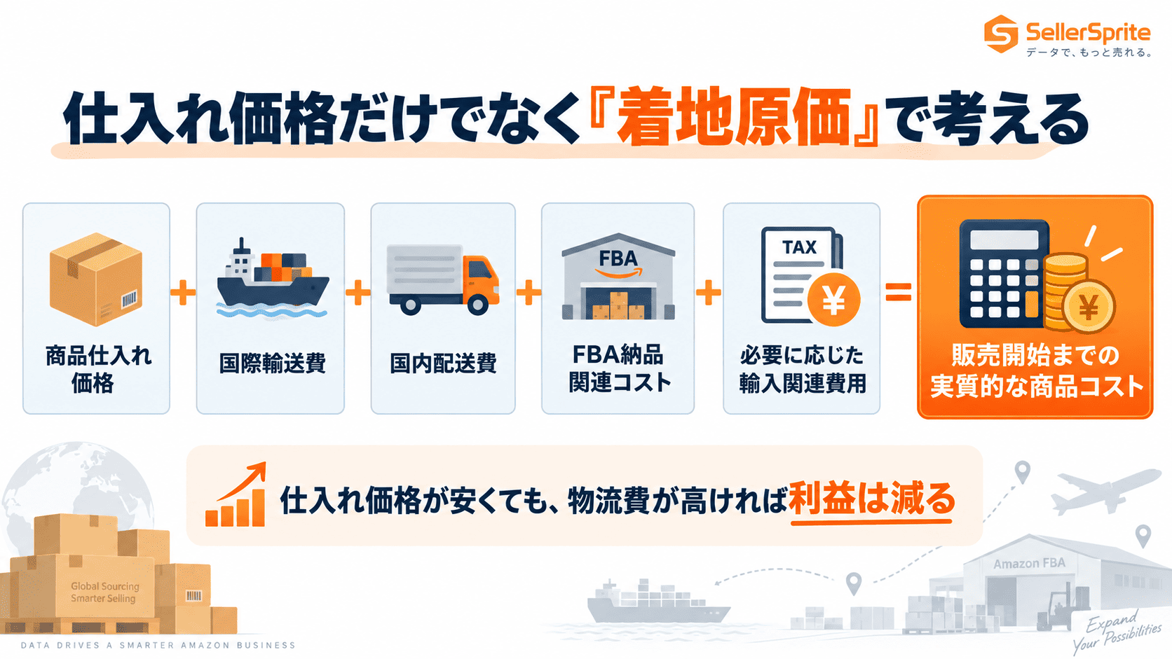仕入れ価格と物流費などを合計してFBA商品の着地原価を考える図