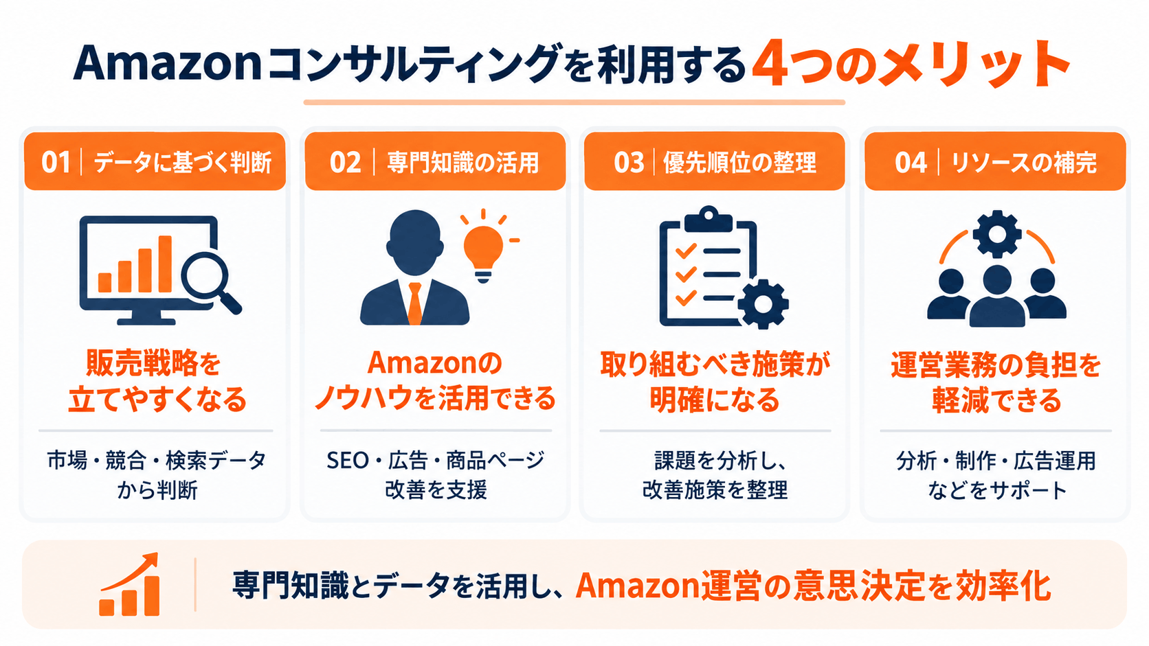 Amazonコンサルティングを利用するメリット