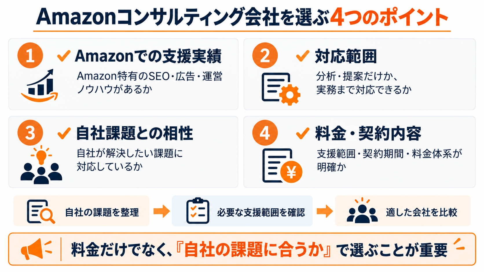 Amazonコンサルティング会社を選ぶ際のポイント