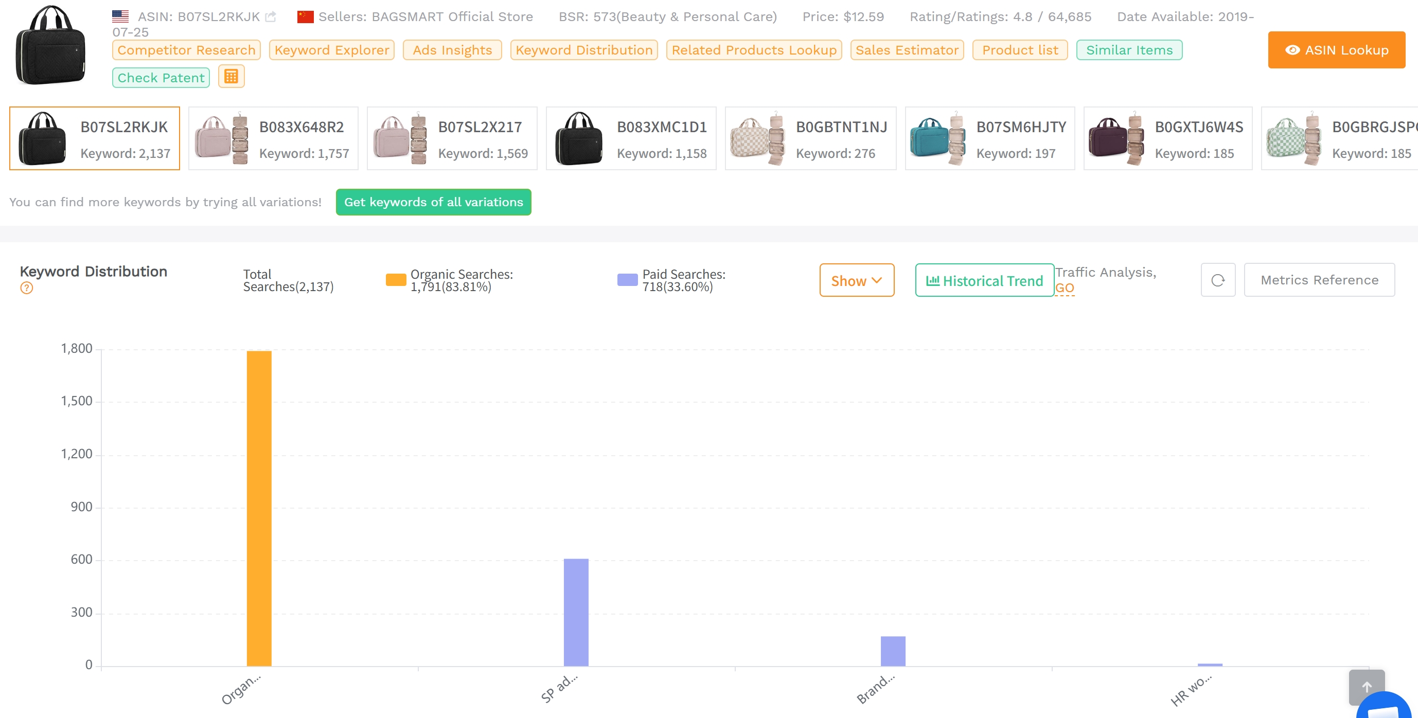 SellerSprite keyword distribution percentages for organic and sponsored placements on one ASIN
