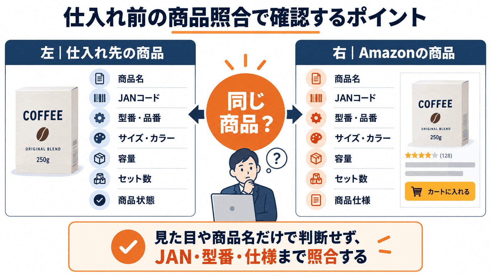 電脳せどりで仕入れ商品とAmazon商品をJANコード・型番・容量・セット数などから照合するポイント