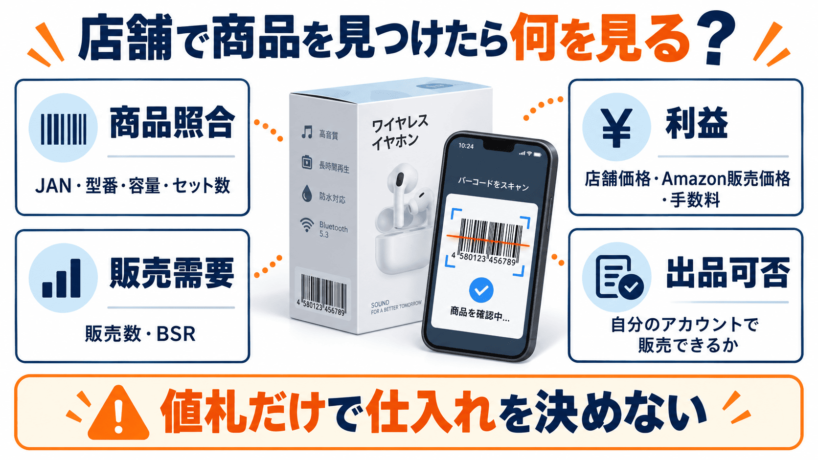 店舗せどりでバーコード確認後に商品照合・販売需要・利益・出品可否を確認するポイント