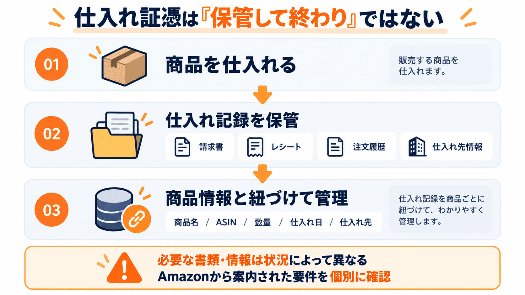 Amazonせどりで請求書・レシート・注文履歴などの仕入れ証憑を商品情報と紐づけて管理する方法