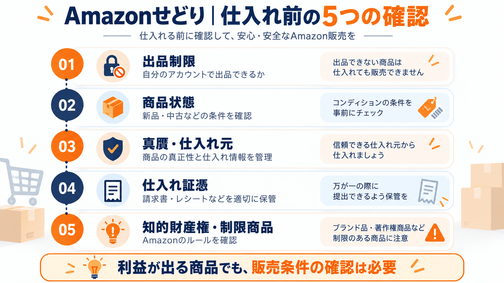 Amazonせどりで仕入れ前に確認したい出品制限・商品状態・真贋・仕入れ証憑・知的財産権