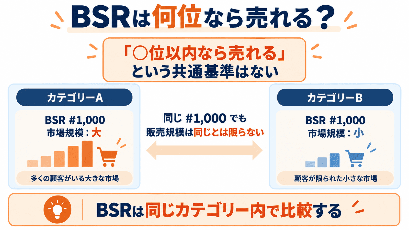 Amazon BSRに全カテゴリー共通の良い順位がない理由