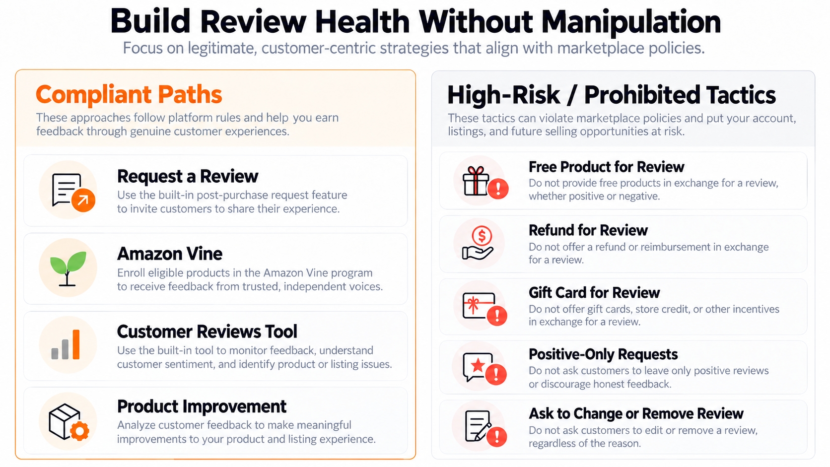 Comparison of compliant Amazon review strategies and prohibited incentivized review tactics for sellers.