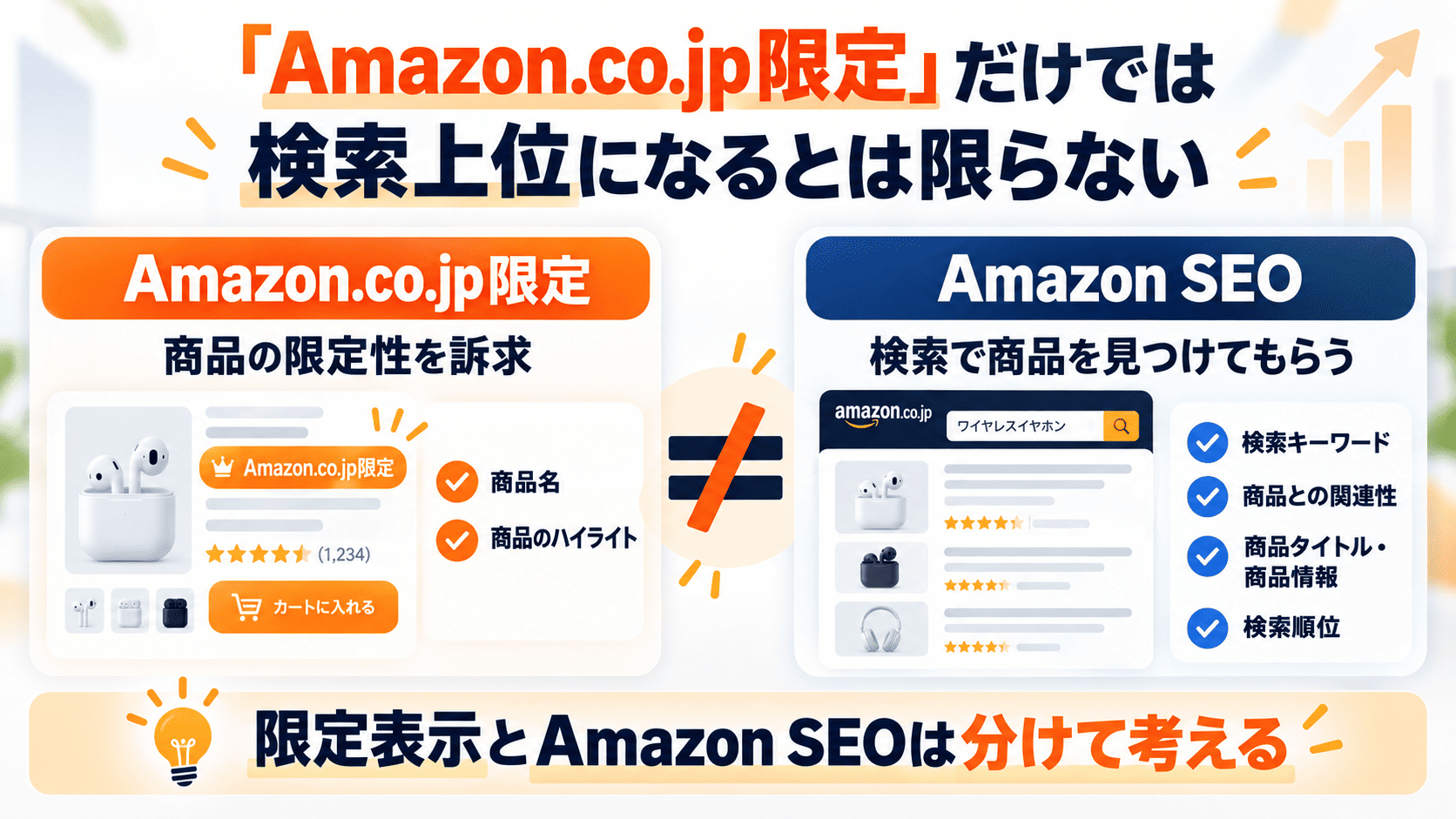 Amazon.co.jp限定表示とAmazon SEOの違い