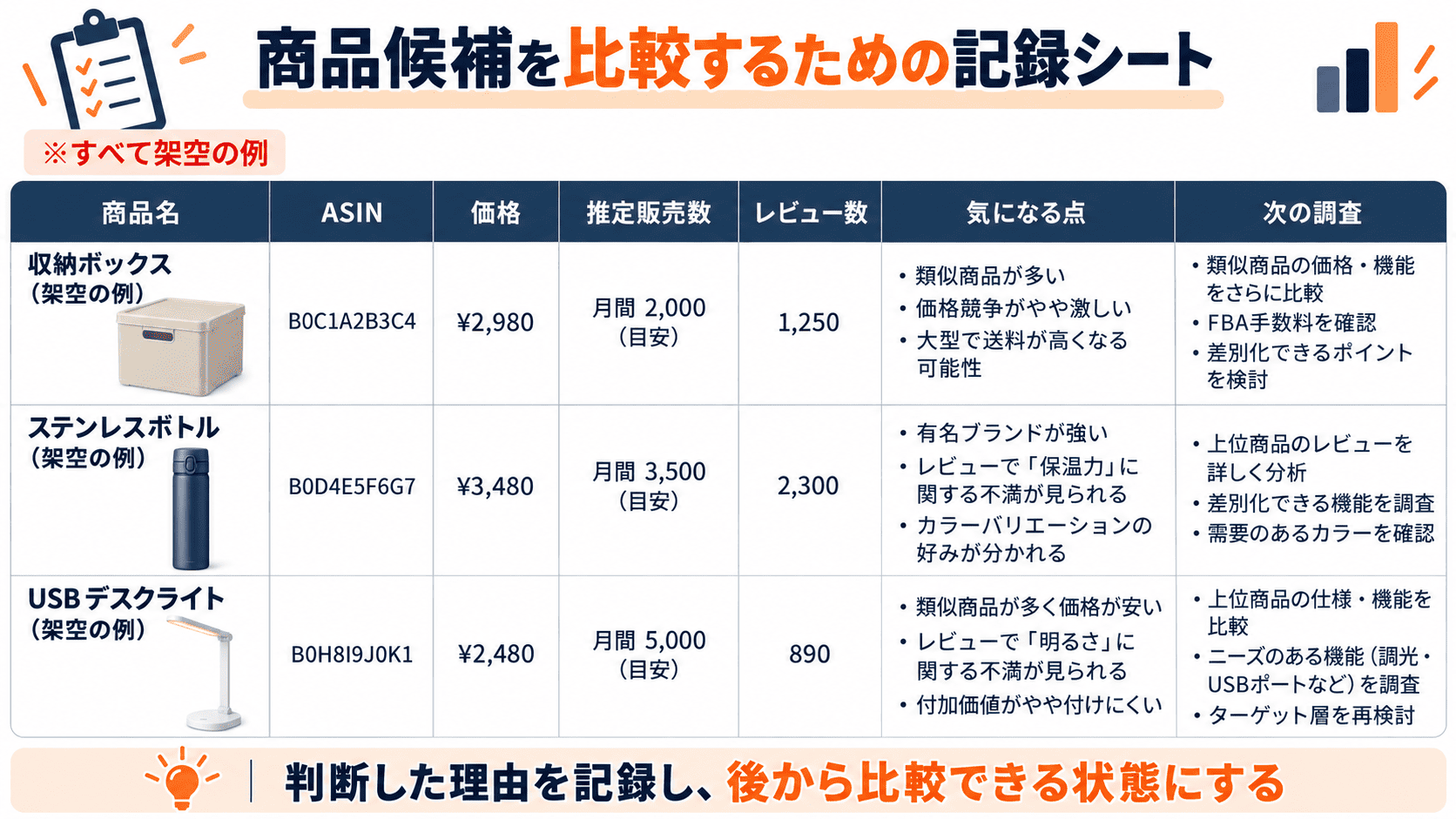 Amazon商品リサーチで商品名・ASIN・価格・推定販売数・レビューなどを記録する比較シート