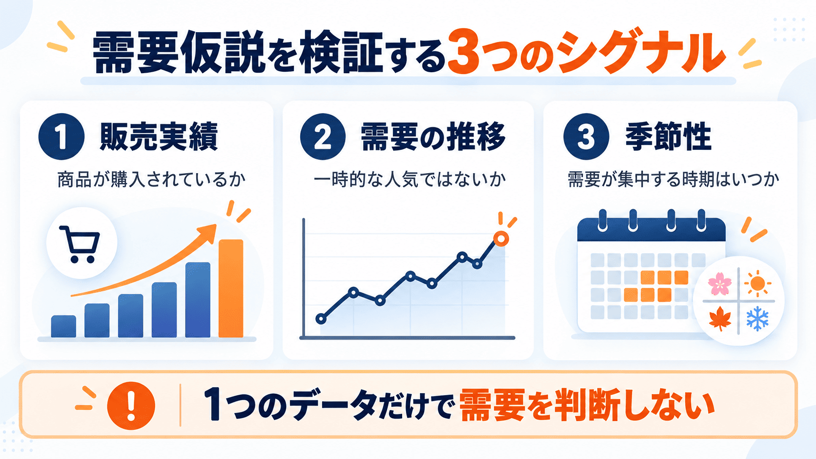 Amazon商品の需要仮説を検証する販売実績・需要推移・季節性の3つの指標