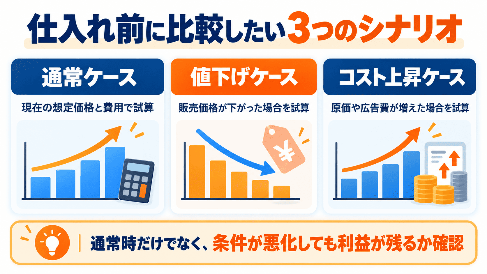 Amazon仕入れ前に通常・値下げ・コスト上昇の3つの採算シナリオを比較する方法
