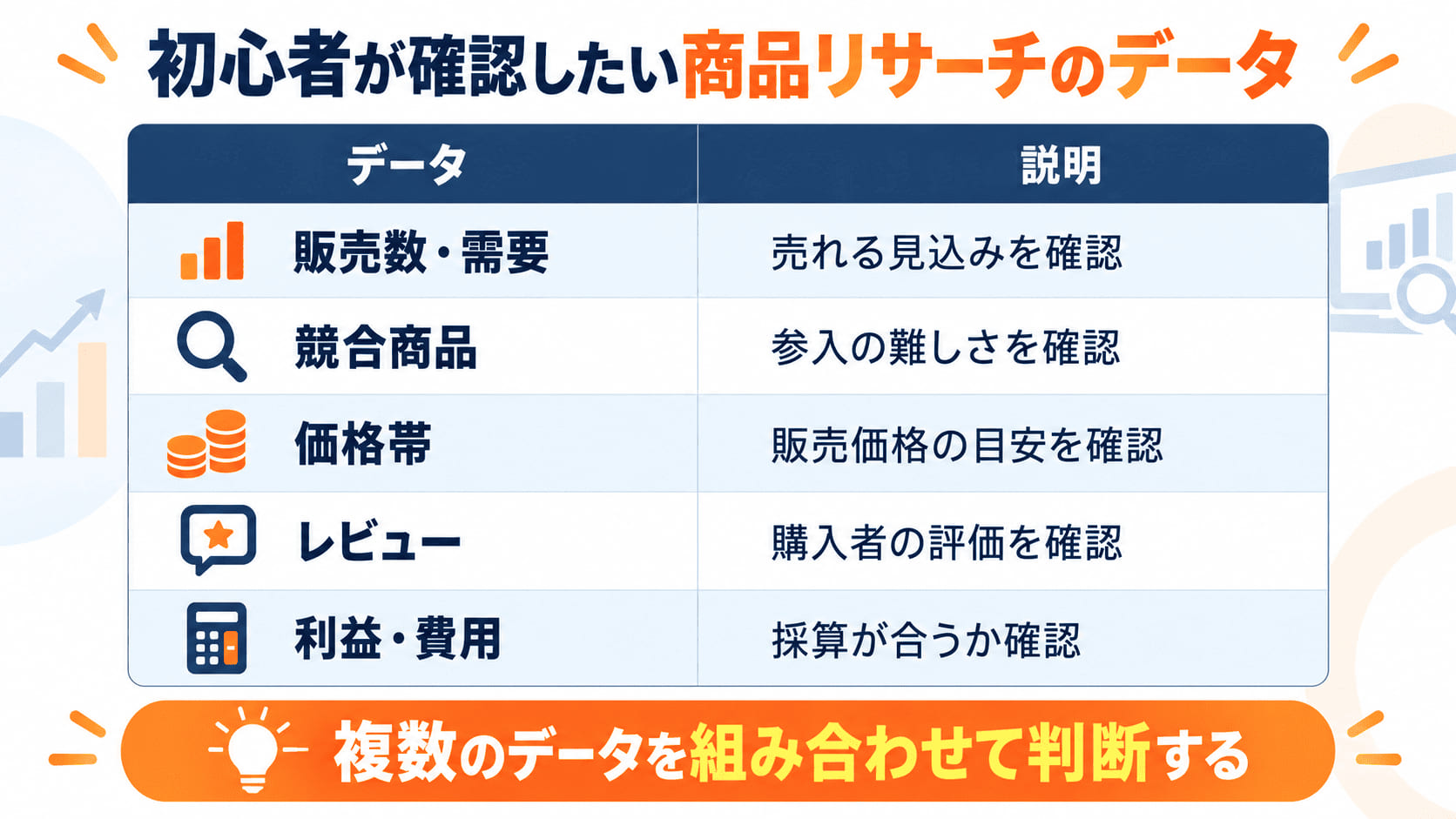 Amazon商品リサーチ初心者が確認したい販売数・競合・価格帯・レビュー・利益の5項目