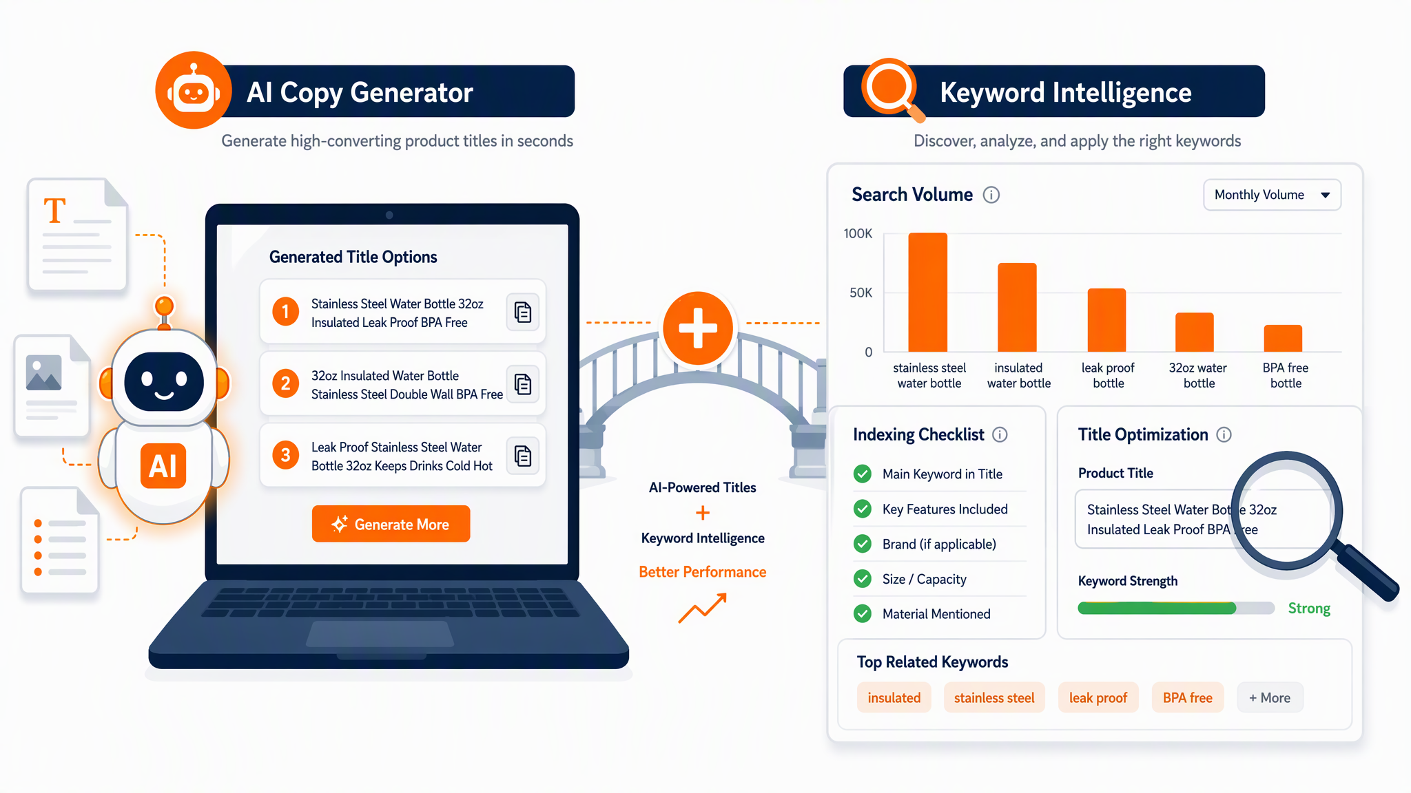 AI listing writer tools versus Amazon SEO editor software side-by-side comparison dashboard