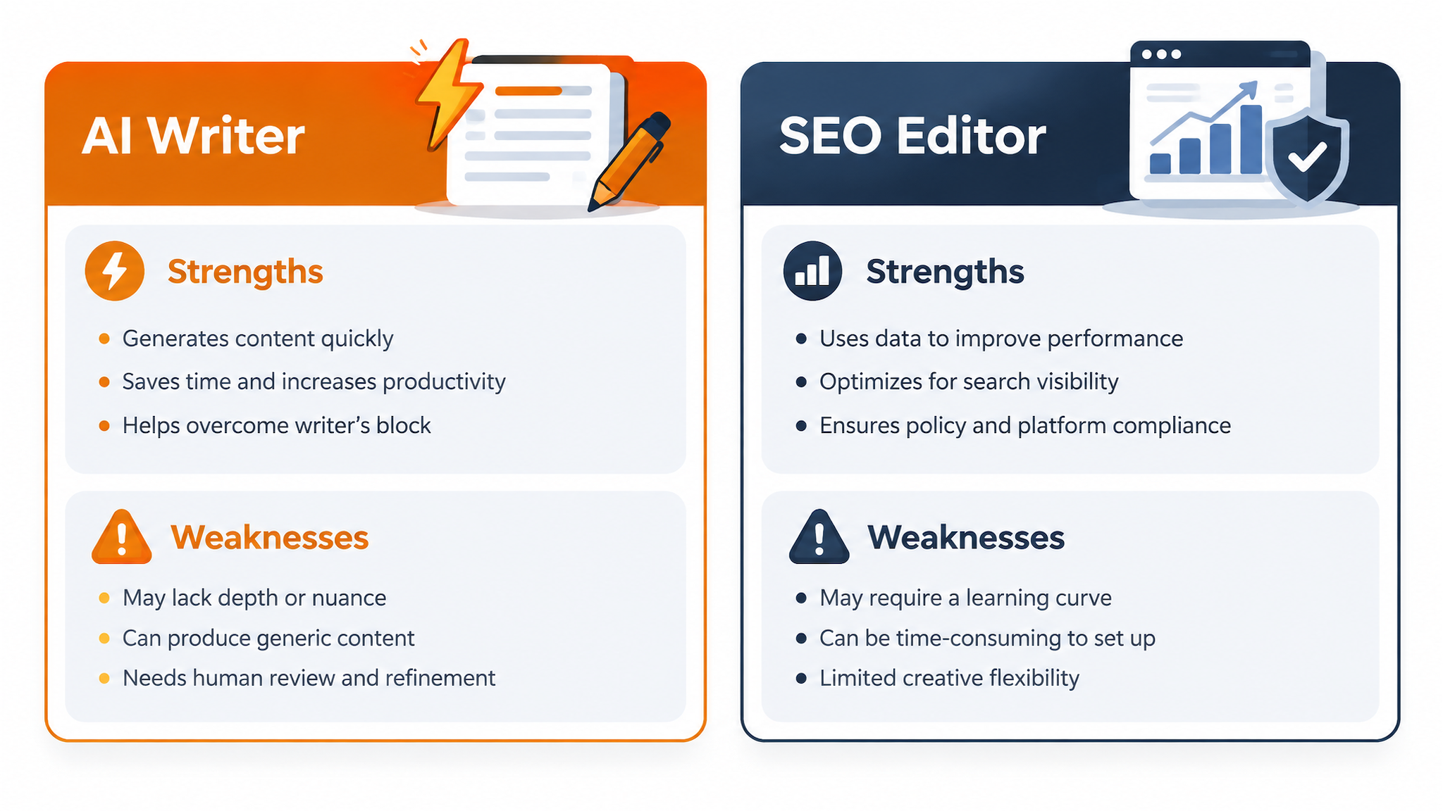 Copy generation versus SEO editing strengths and weaknesses matrix for Amazon listings