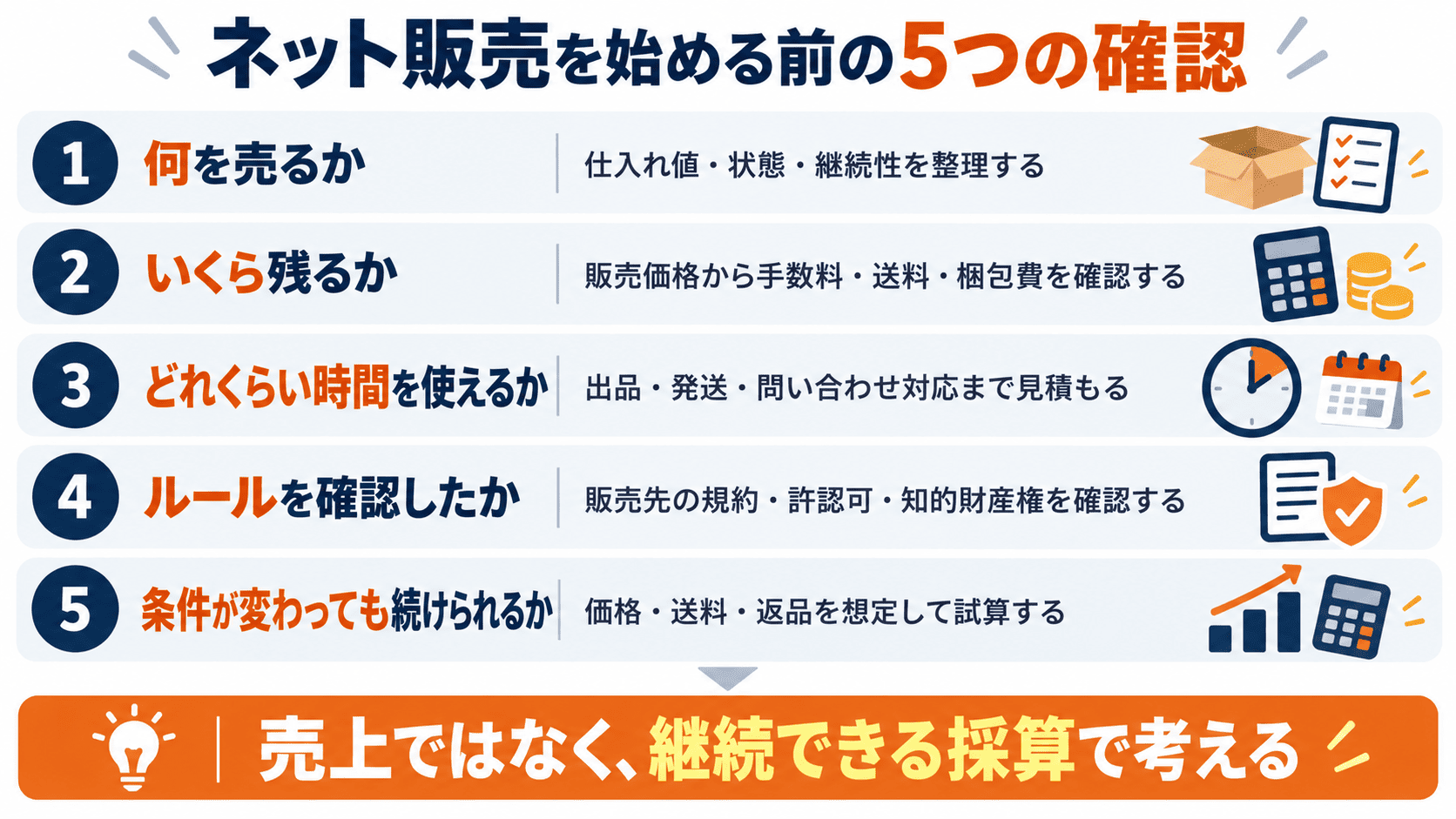 ネット販売を始める前に確認する商品、費用、作業時間、販売ルール、条件変動への備えの5項目を示すチェックリスト図