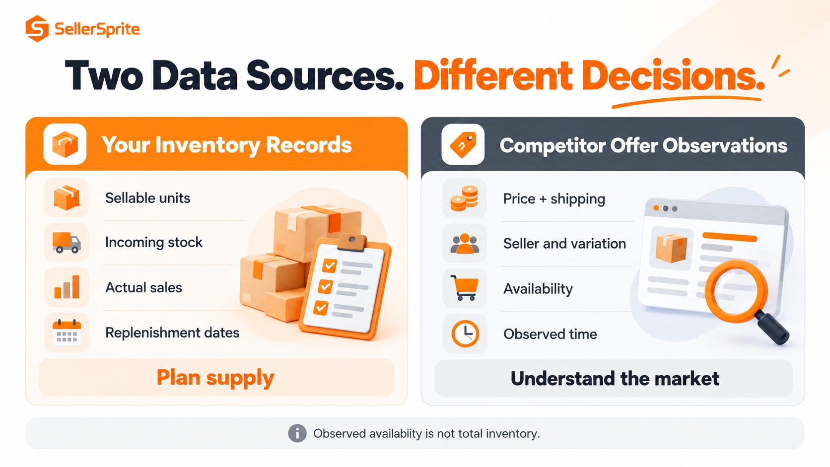 Two sources for Amazon stock and price tracking: seller inventory records for replenishment and competitor offer observations for market context.