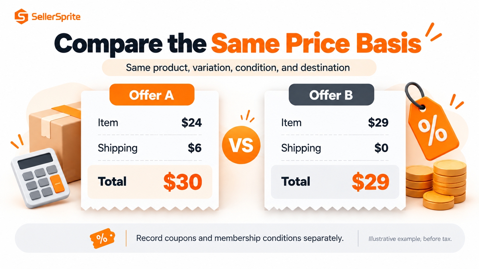 Illustrative offer comparison showing that a $24 item plus $6 shipping costs more than a $29 item with free shipping.