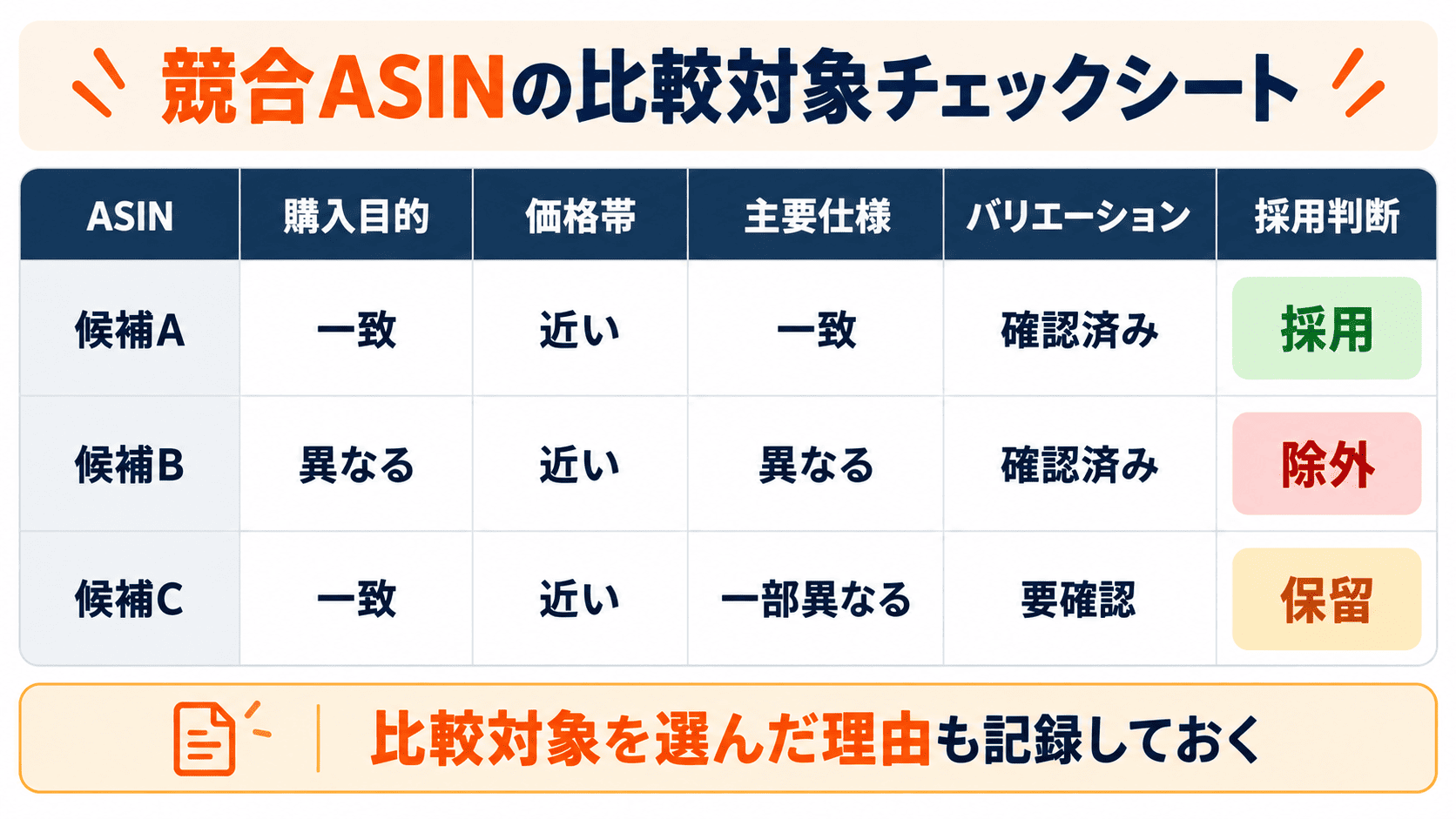 Amazon競合ASINを購入目的・価格帯・仕様・バリエーション・採用判断で整理する比較チェックシート