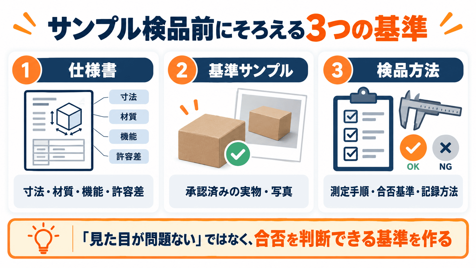 中国輸入のサンプル検品前に用意する仕様書、承認済み基準サンプル、検品方法と合否基準の3要素