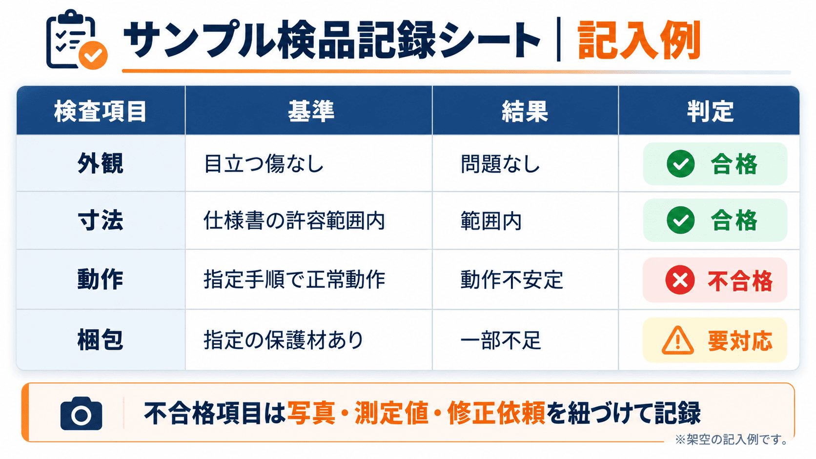 中国輸入サンプルの外観、寸法、動作、梱包を基準・結果・合否で管理する検品記録シートの記入例