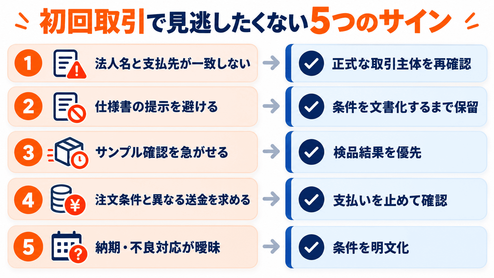 Alibaba初回取引で注意すべき支払先不一致、仕様書未提示、サンプル確認の省略、送金変更、曖昧な納期条件