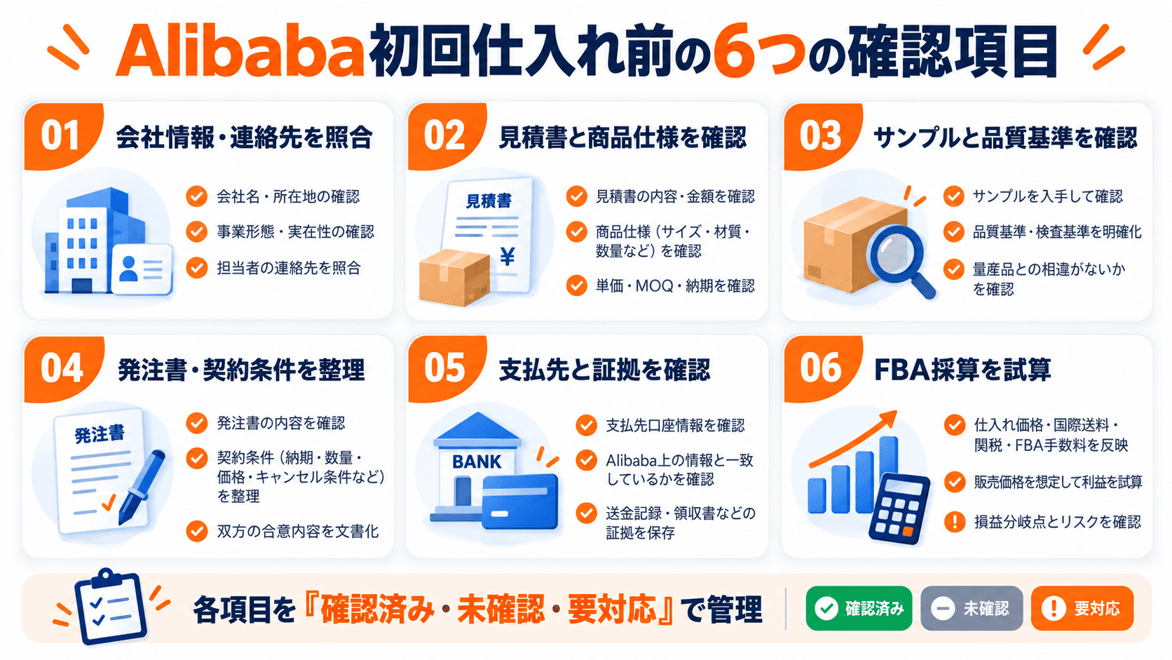 Alibaba初回仕入れ前に会社情報、見積書、サンプル、発注条件、支払い、FBA採算を確認する6項目のチェックフロー