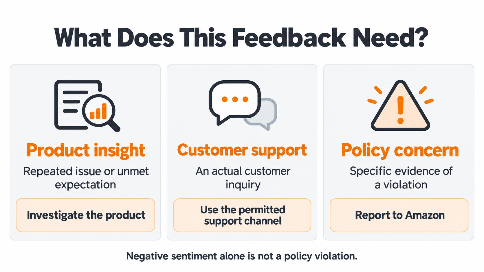 Three responses to Amazon feedback: investigate product themes, resolve customer issues through permitted channels, and report specific policy concerns.