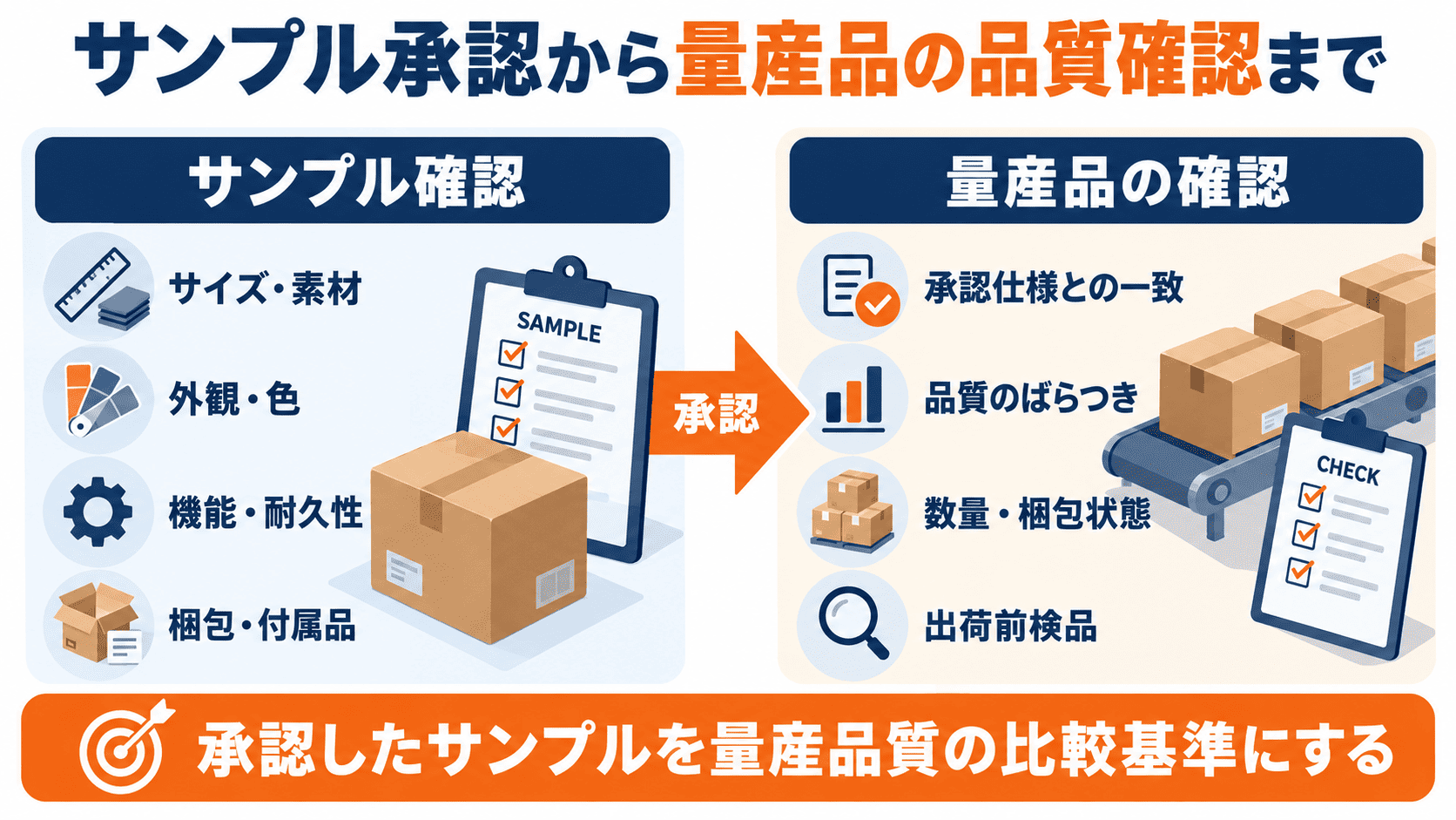 Alibaba OEM商品のサンプル確認と量産品の品質チェック項目