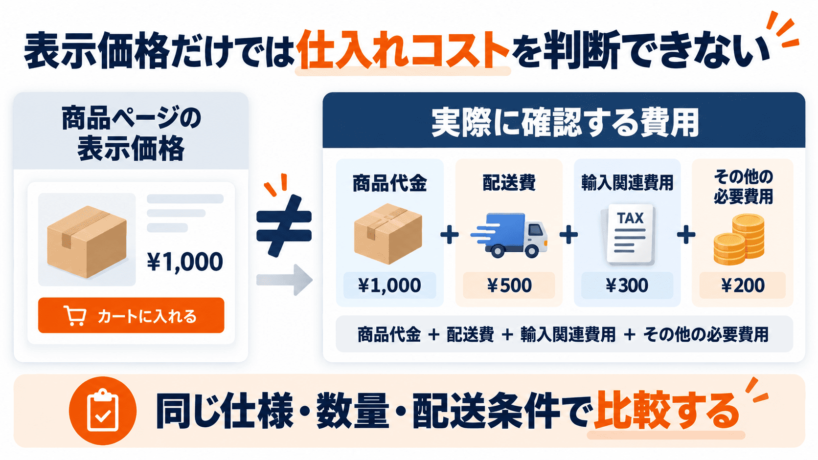 AlibabaとAliExpressの表示価格と実際の仕入れコストの違い