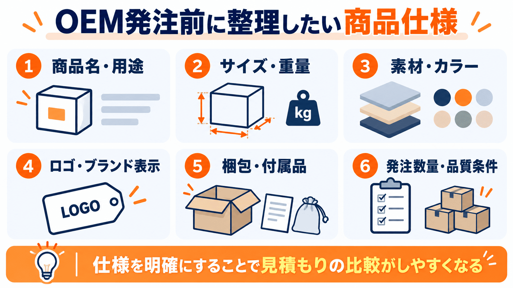 AlibabaのOEM商品仕入れ前に必要な仕様書の記載項目
