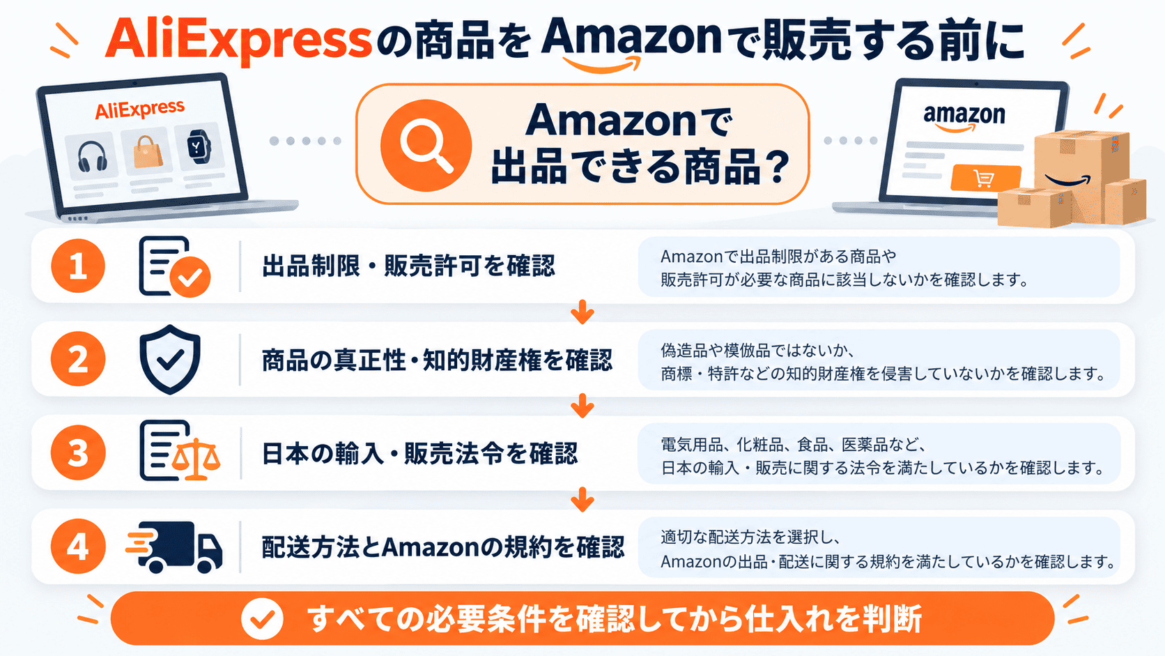 AliExpress商品をAmazonで販売する前に確認する出品制限や知的財産権などの条件