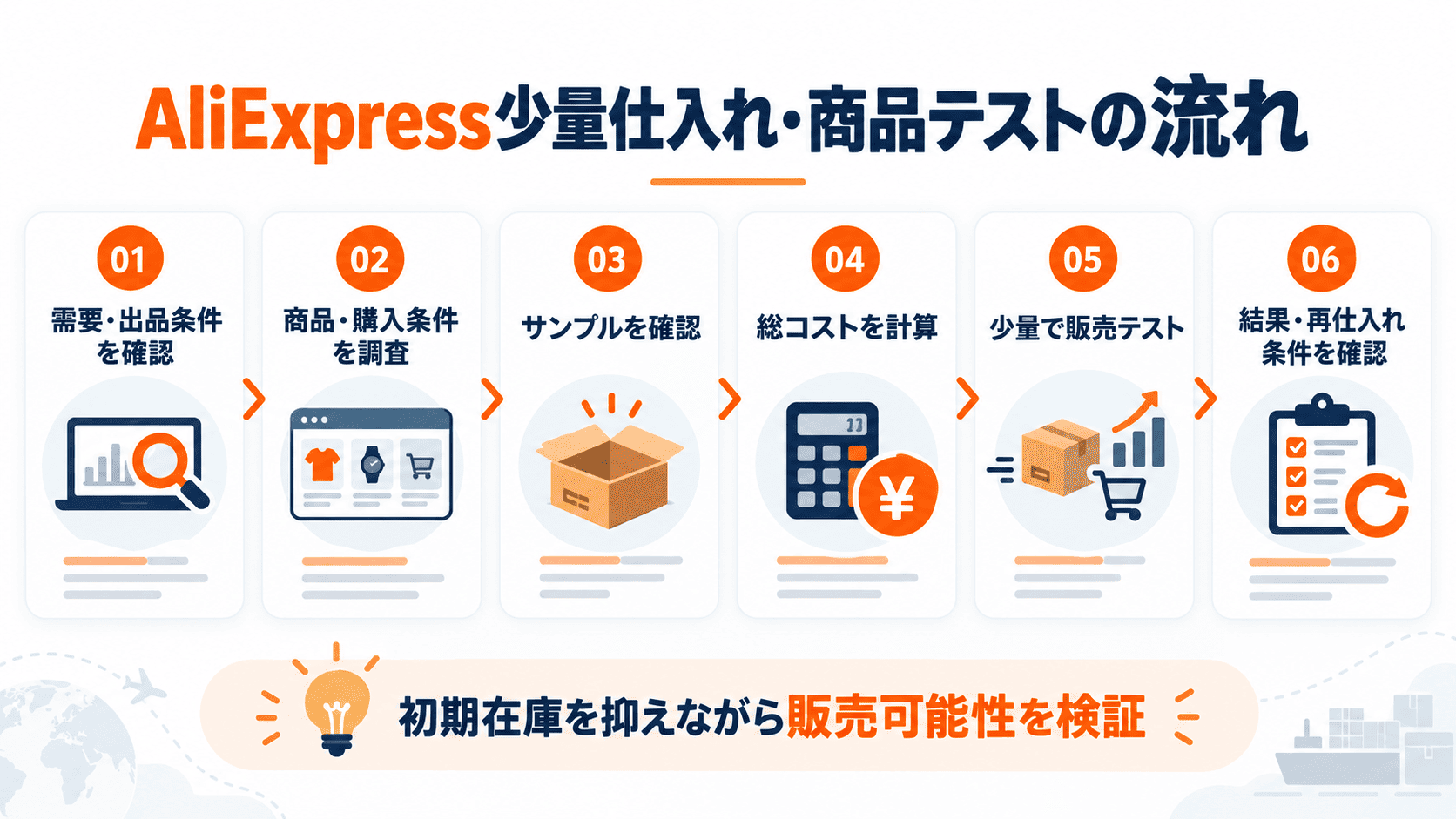 AliExpressでのAmazon向け少量仕入れと販売テストの6ステップ